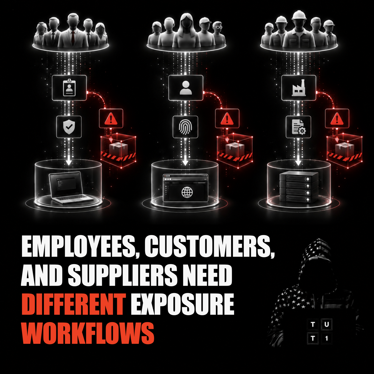 TUT1 cover for Employees, Customers, and Suppliers Need Different Exposure Workflows