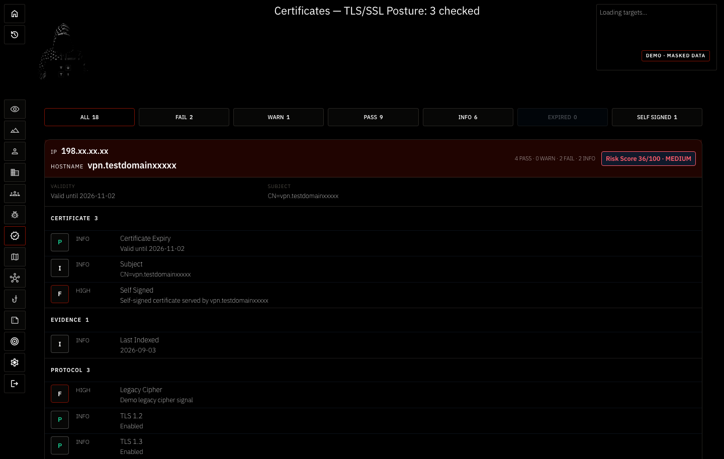 TUT1 demo certificate monitoring results
