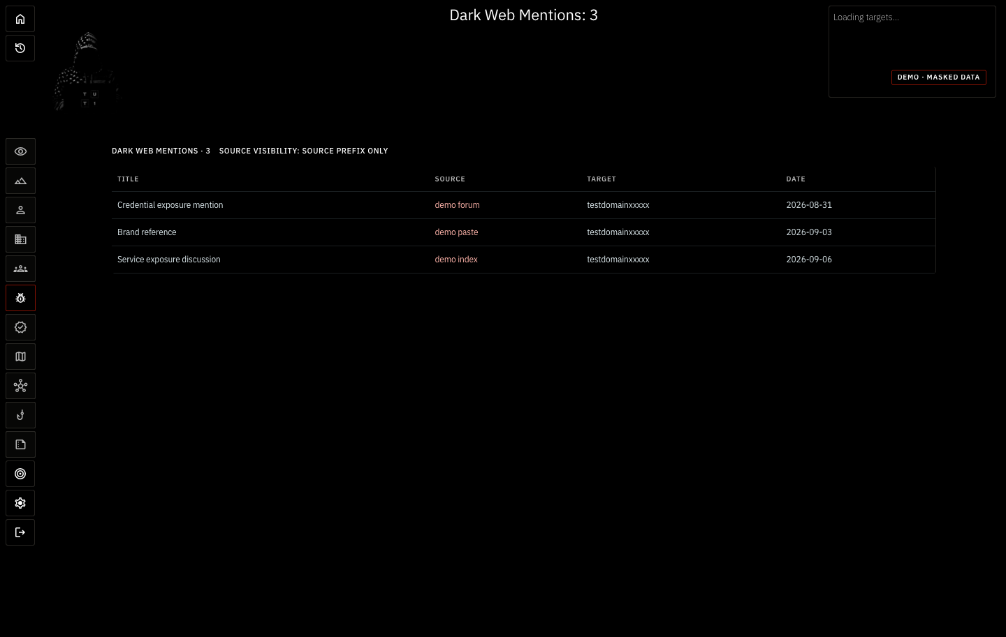 TUT1 demo dark-web monitoring results