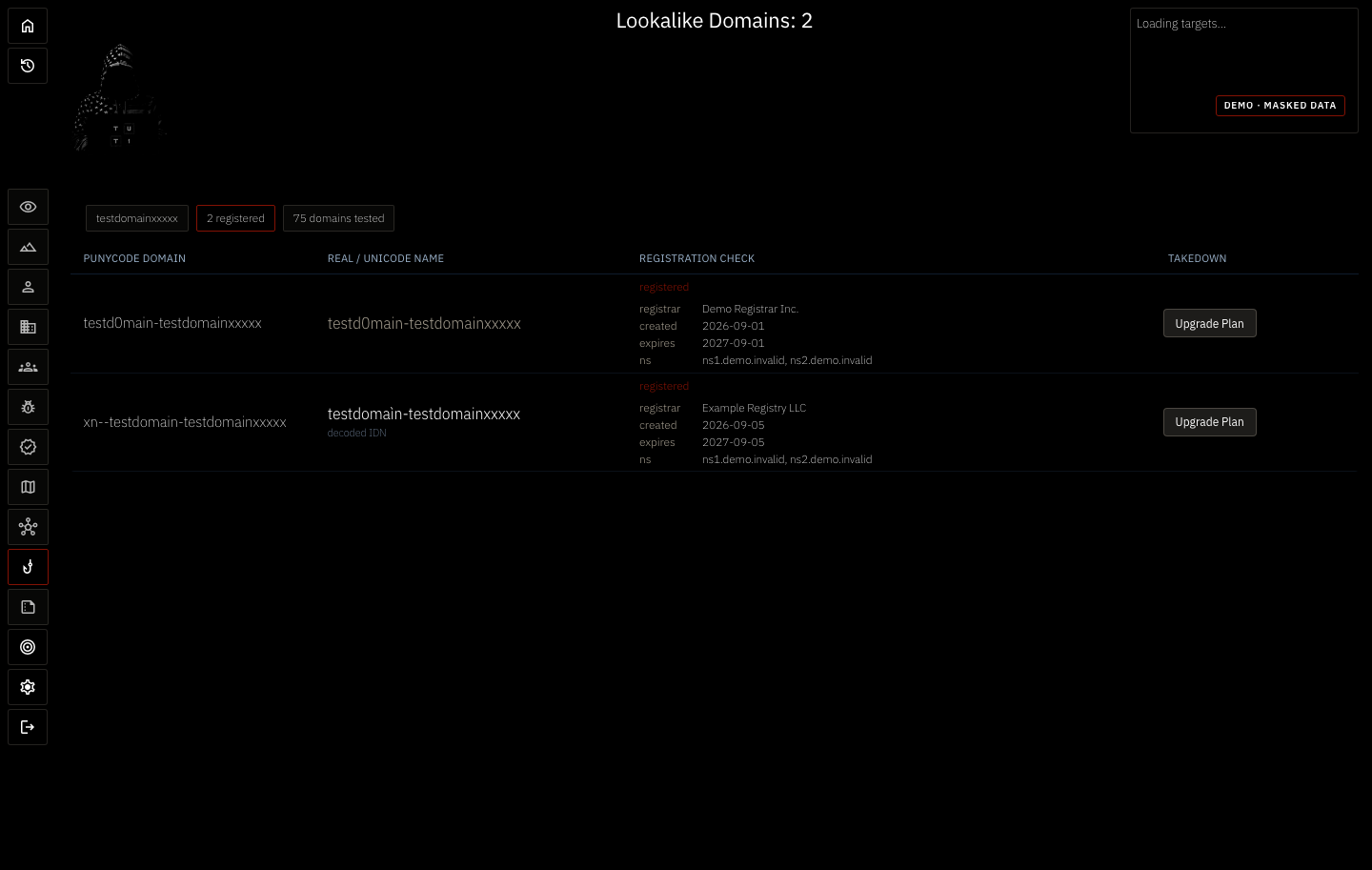 TUT1 demo phishing domain monitoring results
