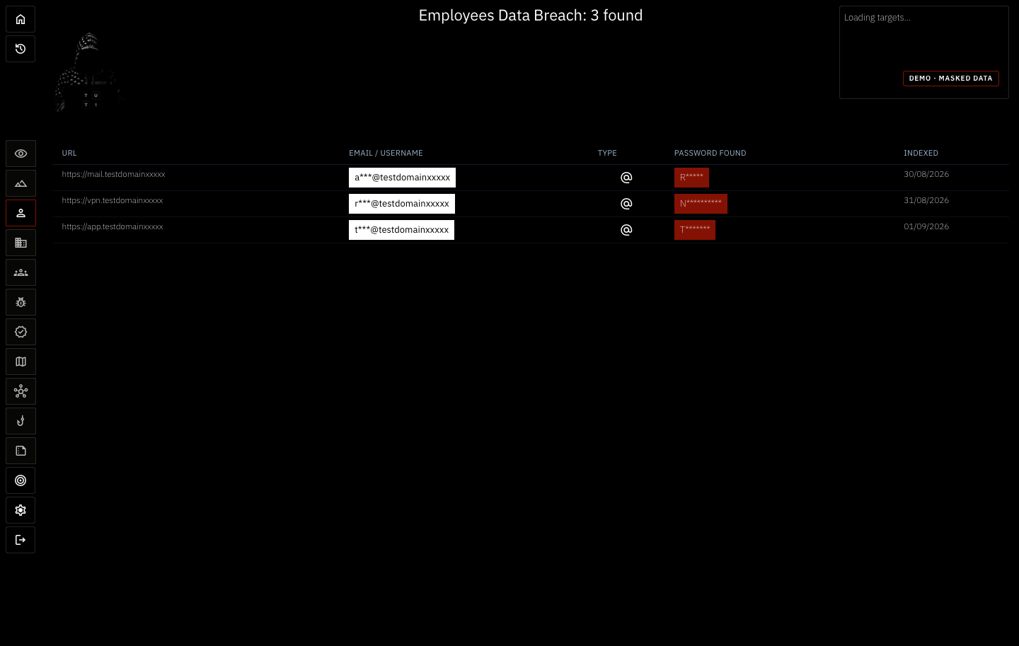TUT1 demo showing masked credential exposure data for testdomainxxxxx