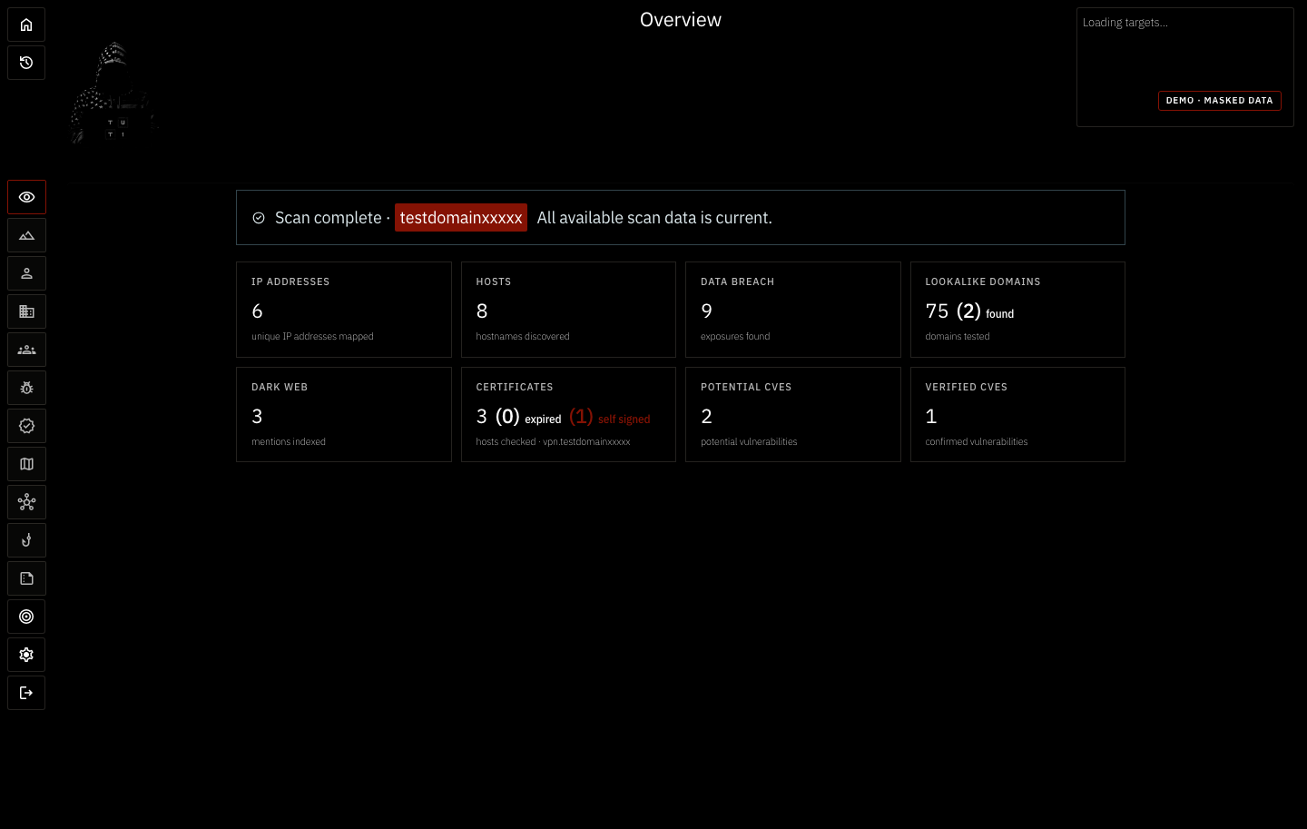 TUT1 demo overview with exposure metrics for testdomainxxxxx