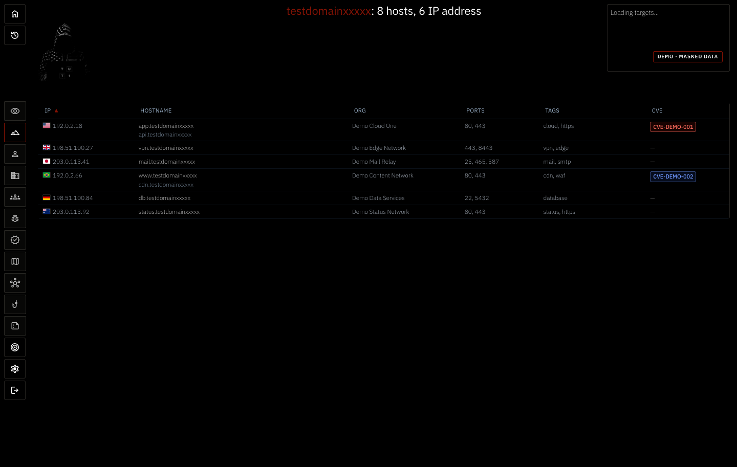 TUT1 demo showing the external inventory for testdomainxxxxx